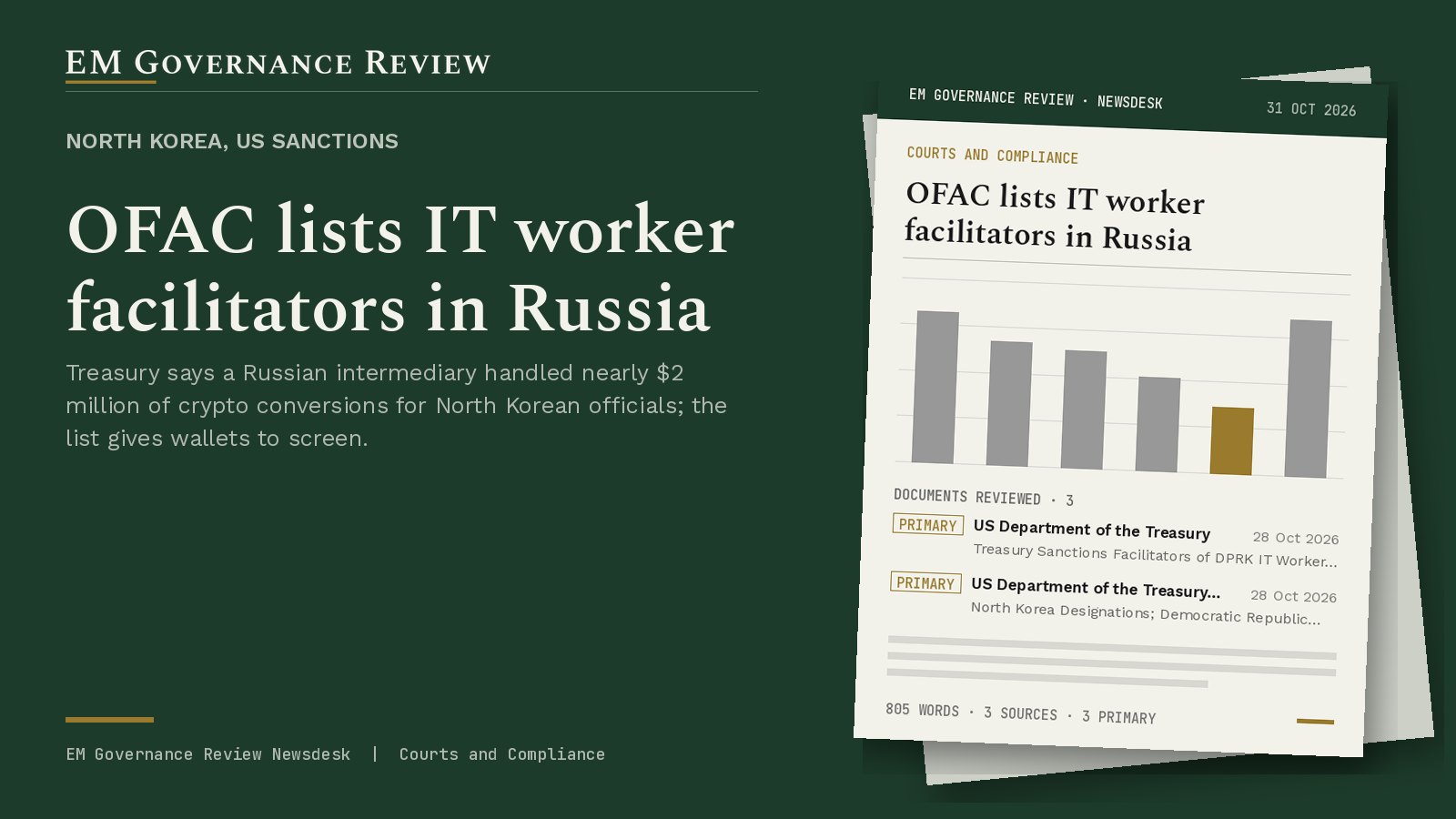 Cover card: North Korea, US sanctions, OFAC lists IT worker facilitators in Russia