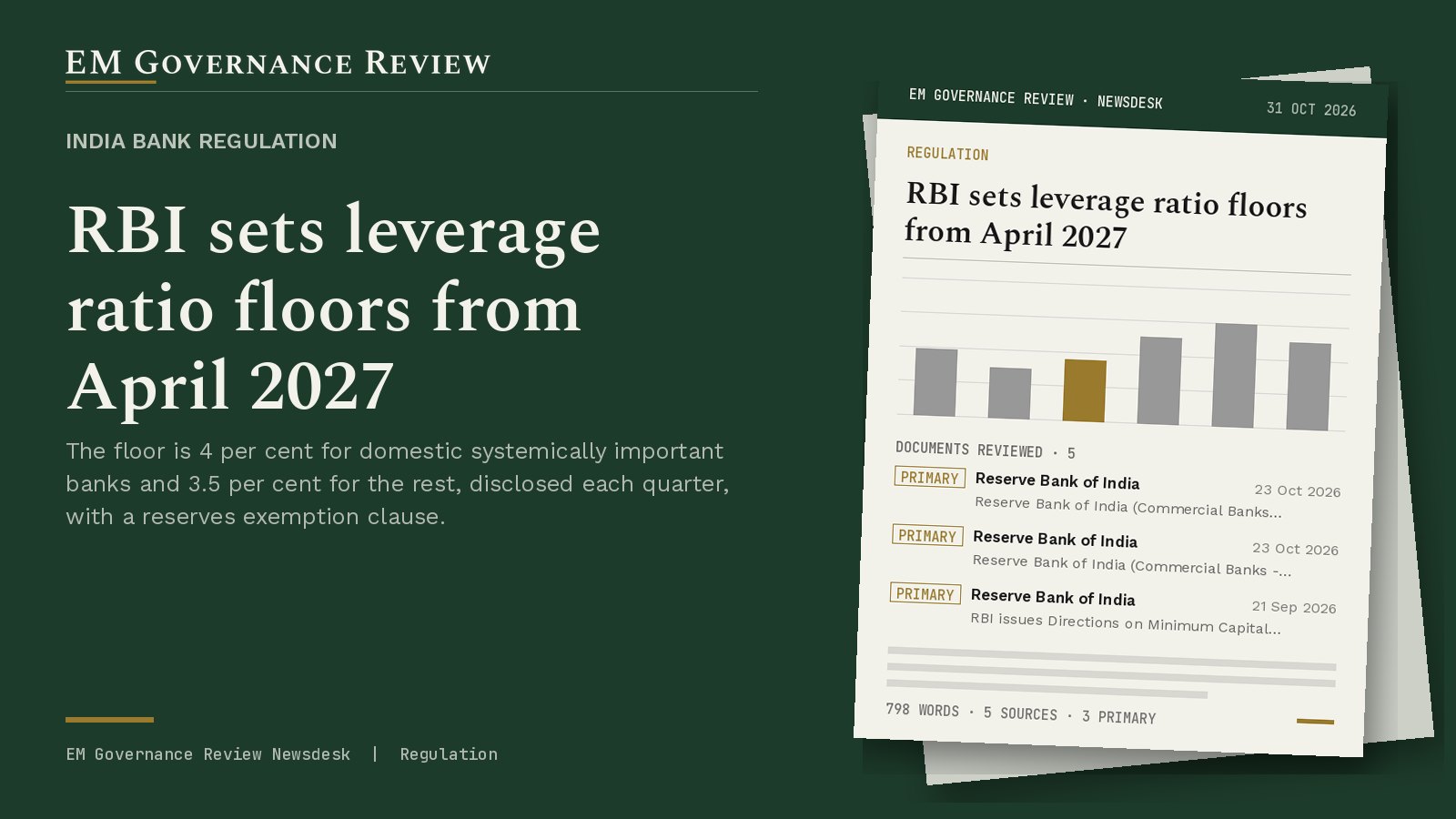 Cover card: India bank regulation, RBI sets leverage ratio floors from April 2027
