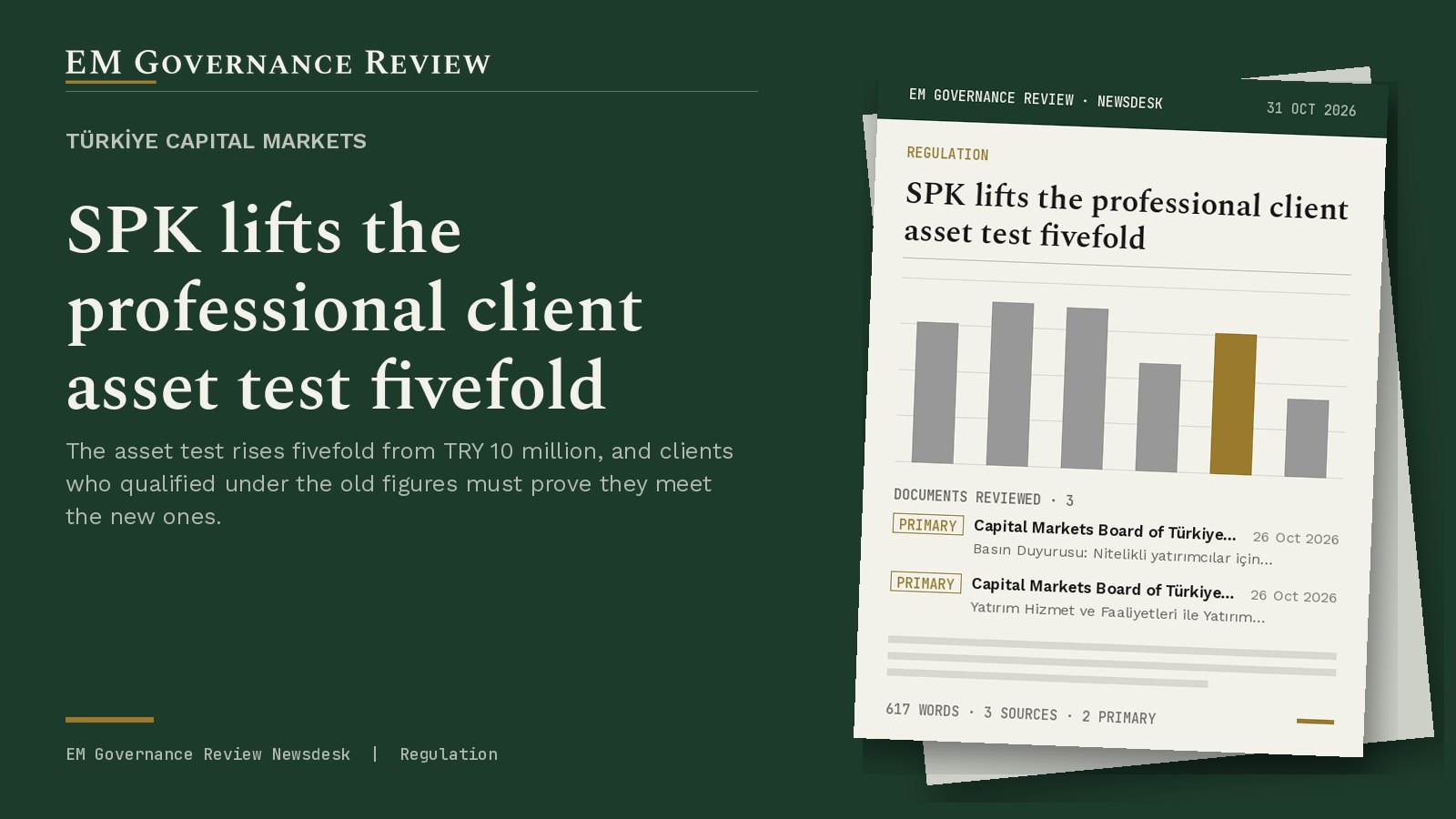 Cover card: Türkiye capital markets, SPK lifts the professional client asset test fivefold