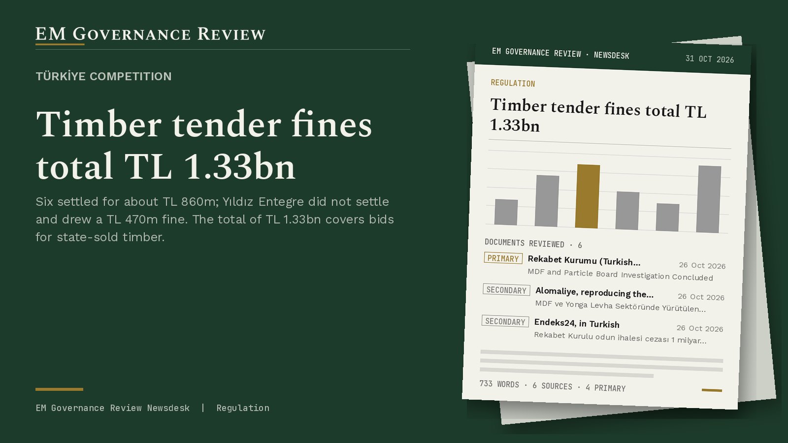 Cover card: Türkiye competition, Timber tender fines total TL 1.33bn