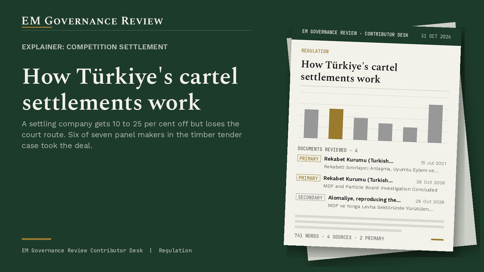 Cover card: Explainer: competition settlement, How Türkiye's cartel settlements work