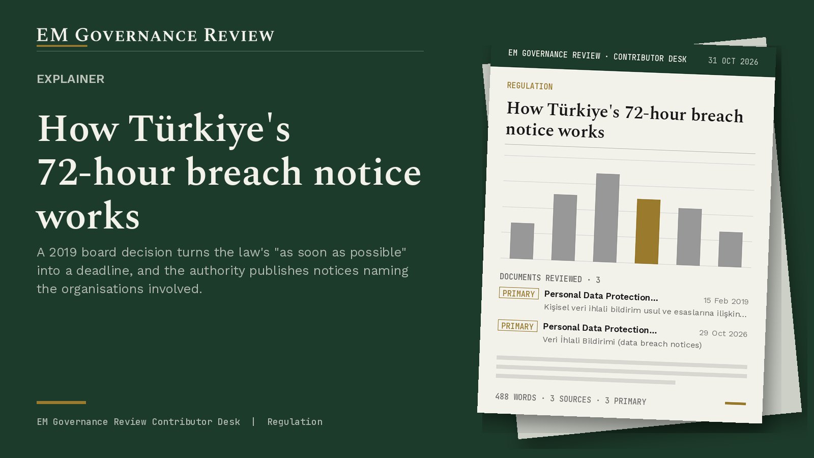 Cover card: Explainer, How Türkiye's 72-hour breach notice works