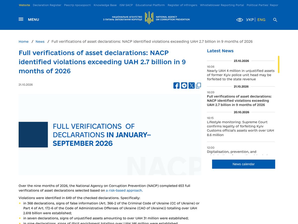 The page of Full verifications of asset declarations: NACP identified violations exceeding UAH 2.7 billion in 9 months of 2026 as published online